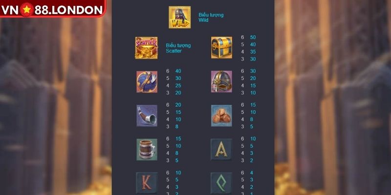 Asgard Trỗi Dậy – Tựa Game Lấy Cảm Hứng Từ Thần Thoại Bắc Âu 2 Biểu tượng Wild hấp dẫn