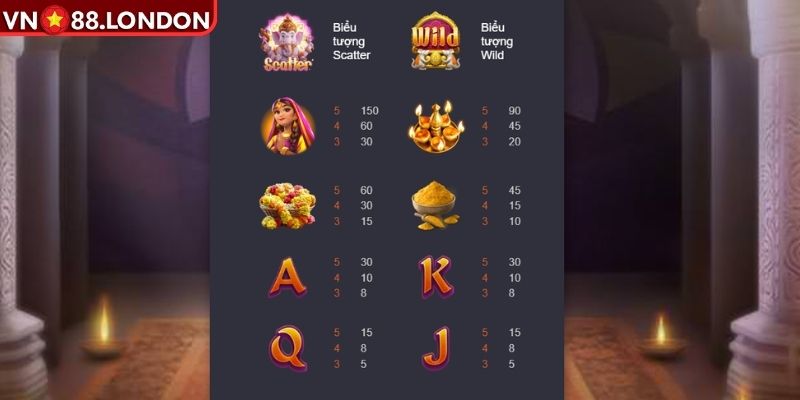 Tính năng đặc biệt trong Ganesha Vàng