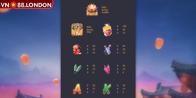 Pháo Hoa Wild - Trải Nghiệm Nổ Hũ Hấp Dẫn Trên VN88 2 Các tính năng đặc biệt của Pháo hoa Wild